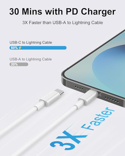 USB C to Lightning Cable 6.6ft 3Pack Original [Apple MFi Certified] iPhone Fast Charger Charging Cord Cable for iPhone 14/13/13 Pro/12/12 Pro/12 Pro Max/11/Xs Max/XR/X,iPad,AirPods Pro and More