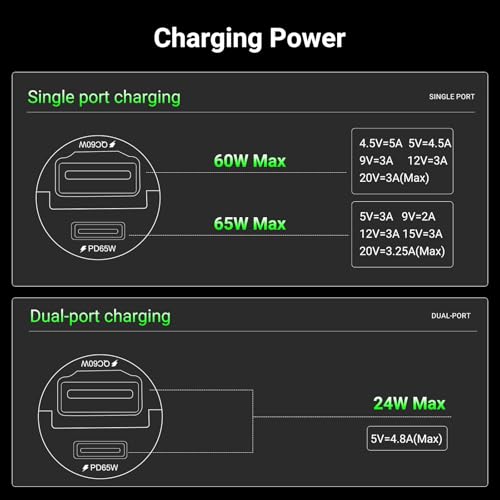 CMARS 65W+60W Cigarette Lighter Adapter,for iPhone 16 car Charger USB C/A,Fast Charging for iPhone,Car Phone Charger Dual Port for iPhone 16/15/14/13/12 Series and Samsung/Other Android Devices Black