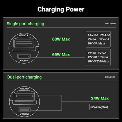 CMARS 65W+60W Cigarette Lighter Adapter,for iPhone 16 car Charger USB C/A,Fast Charging for iPhone,Car Phone Charger Dual Port for iPhone 16/15/14/13/12 Series and Samsung/Other Android Devices Black