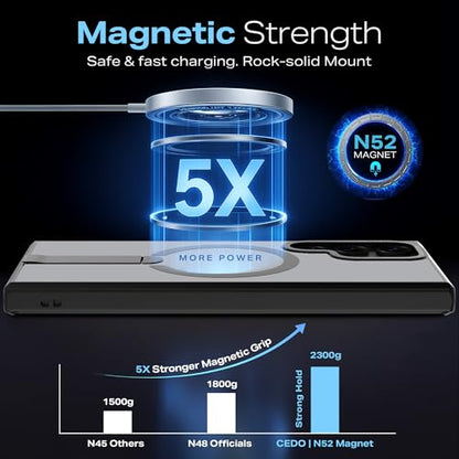 CEDO Magnetic Kickstand Case for Samsung S24 Ultra, MagSafe Compatible - size: Samsung S24 Ultra