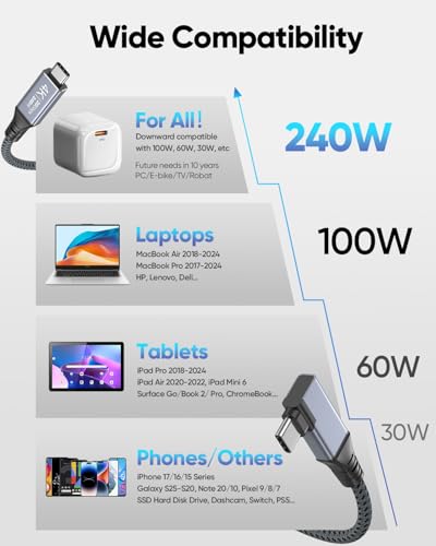 20Gbps Short USB C to USB C Cable 6 inch Right Angle USB C 3.2 Cable - size: 0.5FT