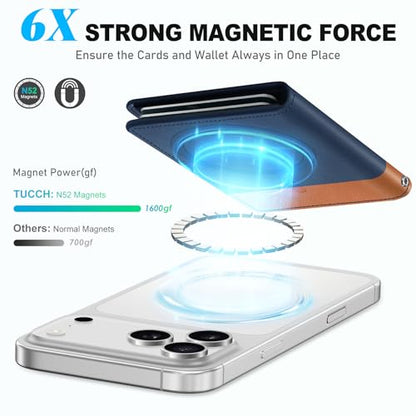 TUCCH for Magsafe Wallet, 6 Card Slots with RFID Blocking, Blue & Brown | for iPhone 17/17e/16/15/14/13/12 Pro/Pro Max/Plus, Clear ID Window, Magnetic Phone Wallet, PU Leather - color: Blue & Brown