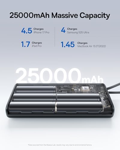 Baseus 25000mAh Power Bank, CCC Certified 145W Laptop Portable Charger