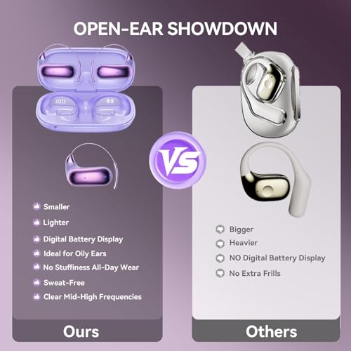 Xmenha Open Over Ear Earbuds Wireless Bluetooth Open Ear Headphones - color: Purple