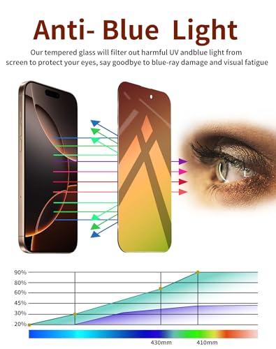 Privacy Screen Protector for iPhone 16 Pro Max 2 Pack Gradient Green - color: Green 16PM