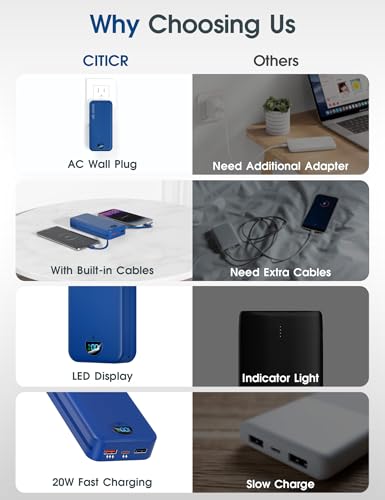 citicr Portable Charger 20000mAh PD20W w/Built-in Cables & Wall Plug Navy - color: Indigo