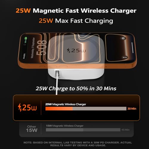 25W Magnetic Qi Fast Wireless Charging Pad, Slim Portable Wireless Charger with 0.7m Retractable USB-C Cable for iPhone, Samsung, Google Pixel, AirPods, 5 Colors(White) - color: White