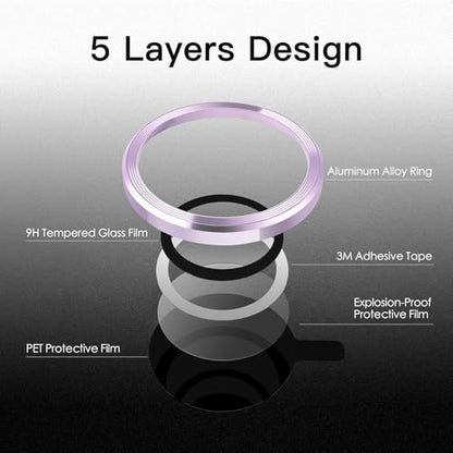 JETech Camera Lens Protector for iPhone 14/14 Plus, Purple, 1 Set - color: Purple