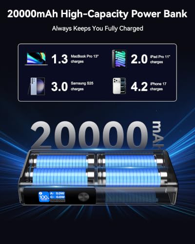 GREPRO 100W Laptop Power Bank, 20000mAh 130W Total Aluminum Alloy USB C