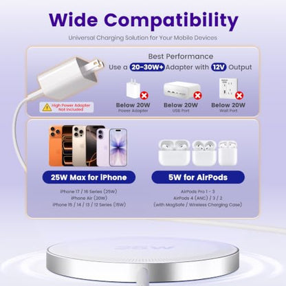 MagSafe 25W Wireless Charger for Apple Magnetic Fast Charging Pad - color: 2White