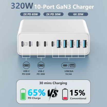 320W USB C Charger Block, MGRNPONY 10-Port GaN USB C Charging Station White - color: White