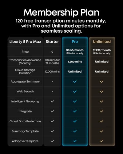 Soundcore Liberty 5 Pro Max by Anker Wireless Earbuds, AI Note-Taker - color: Midnight Black, style: Liberty 5 Pro Max