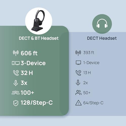 Yealink WH64 Mono DECT & Bluetooth Wireless Headset for Phone PC Mobile - size: WH64 Mono-UC