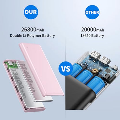 Portable Charger Power Bank 26800mah,Ultra-High Capacity Safer External Cell Phone Battery Pack,2 USB Output High Speed Charging Power bank Compatible with iPhone 17/16/15/14/13 Samsung Android-Pink - color: Pink