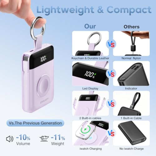 5000mAh Portable Charger w/Display,20W Power Bank&iWatch Charger - color: Purple, size: 5000mAh