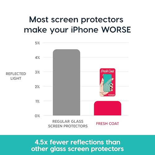 Astropad Fresh Coat Anti Reflective Screen Protector for iPhone 15 Pro, 75 Percent Less Glare, Preserves iPhone AR Display, 9H High Alumina Glass, Edge to Edge Fit, Easy Bubble Free Install