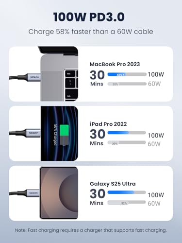 UGREEN 100W USB C to USB C Cable, Fast Charging, 2-Pack, 3.3ft, Black - size: 3.3FT
