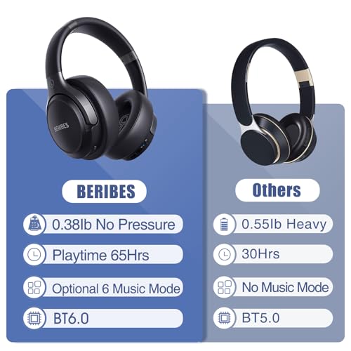BERIBES Bluetooth Headphones Over Ear Wireless HiFi Stereo Headsets 65H 6EQ - color: Black