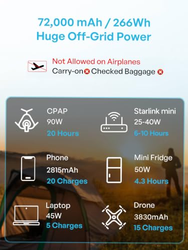 Renogy 72000mAh 266Wh 12v Power Bank with 60W PD, CPAP Battery for Camping, High Capacity Large Camping Power Bank with USB-C DC Wireless Charging & Flashlight, Backup Power Supply for Starlink Mini