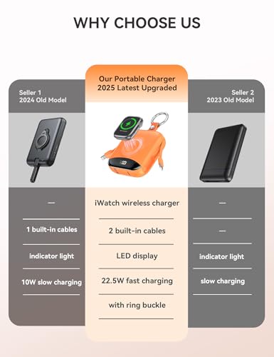 citicr Portable Charger 10000mAh w/Built-in Cables & iWatch Charger Orange - color: Orange