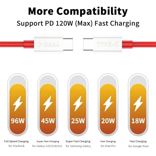 USB-C to USB-C Cable for OnePlus 10T, Type C Cable 6.6 ft, 2-Packs