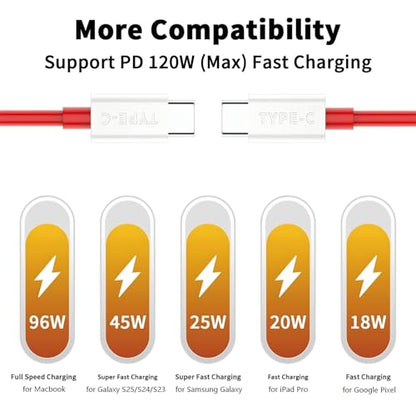 USB-C to USB-C Cable for OnePlus 10T, Type C Cable 6.6 ft, 2-Packs