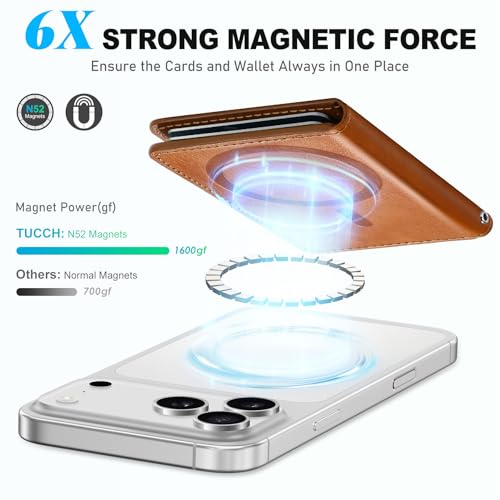 TUCCH Magnetic Wallet for Magsafe iPhone, 6 Card Holders, Textured Brown | RFID Blocking, Clear ID Window, for iPhone 17/17e/16/15/14/13/12 Pro/Pro Max/Plus, PU Leather - color: Brown - Textured