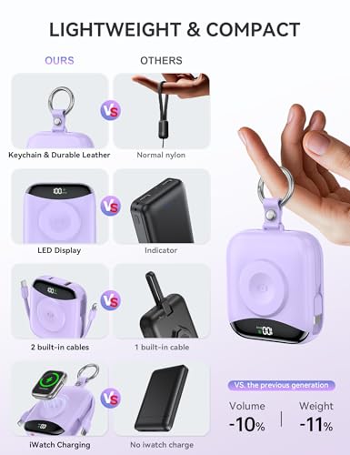 citicr Portable Charger 10000mAh w/Built-in Cables & iWatch Charger Purple - color: Purple