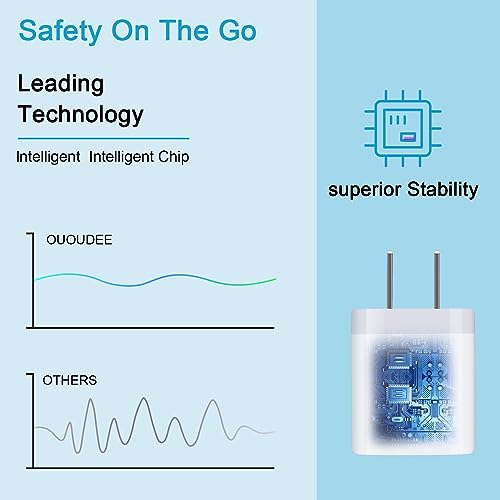 USB Wall Charger,Charging Block,5Pack 2.1A Quick Dual Port Plug Charger Box - color: White