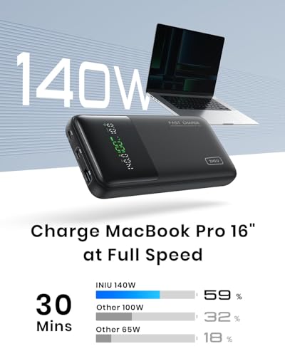 INIU Laptop Power Bank, Compact 27000mAh 140W Fast Charging Battery Pack