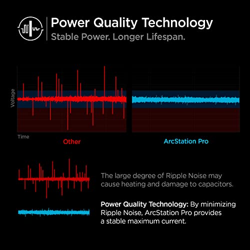 Spigen 70W Dual USB-C Wall Charger, GaN II