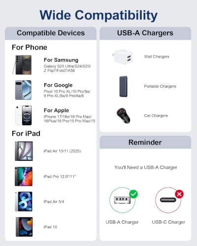 iPhone 17 17e 16 CarPlay Cable, 3FT/2Pack USB to USB C Apple Car Play Cord - size: 3FT