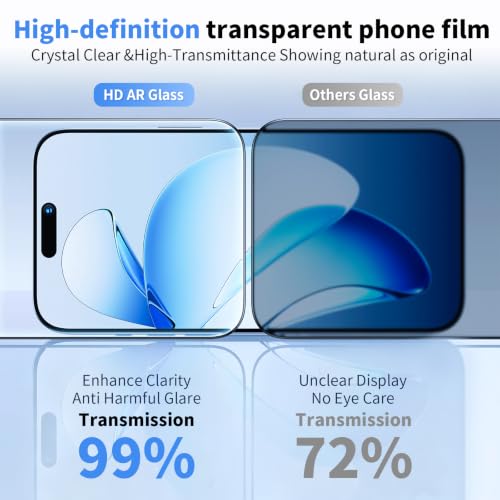 Front Screen + Back Glass Protector for iPhone 14 Plus with Lens Protector - color: [Clear]-iPhone 14 Plus