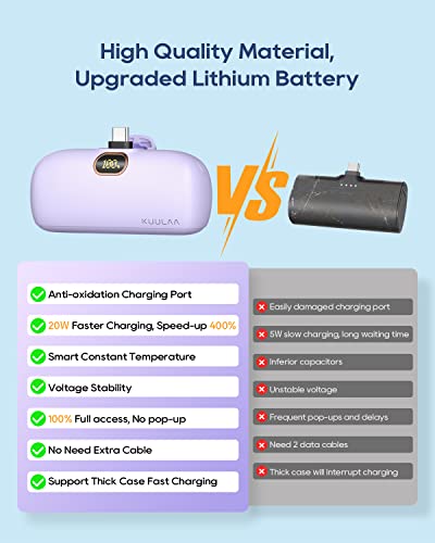 Kuulaa Portable Charger USB C with Built-in USB-C Plug, 5000mAh PD20W Fast Charging Power Bank, LCD Digital Display Battery Pack for iPhone 15/16/17,Samsung S22/S23 & Android (Purple) - color: Purple