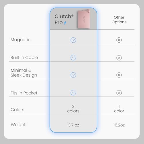 Clutch Pro – World's Thinnest Portable Charger – USB-C Power Bank 5000mAh – Magnetic Built-in Cable – TSA Approved Travel Charger – iPhone 15/16/17 & Android – Pink - color: Pink