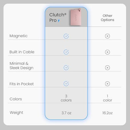 Clutch Pro – World's Thinnest Portable Charger – USB-C Power Bank 5000mAh – Magnetic Built-in Cable – TSA Approved Travel Charger – iPhone 15/16/17 & Android – Pink - color: Pink
