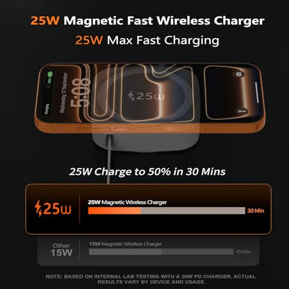 25W Magnetic Wireless Charging Pad, Slim Portable Wireless Charger with 0.8m Retractable USB-C Cable for iPhone, Samsung, Google Pixel, AirPods (Gray) - color: Gray