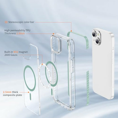 DEERLAMN Magnetic Clear Case for iPhone 13/iPhone 14 6.1-Inch, [Compatible with Magsafe][Anti-Yellowing] Transparent Slim Shockproof Protective Phone Cover, Green - color: Green, size: iPhone 13/14-6.1 Inch