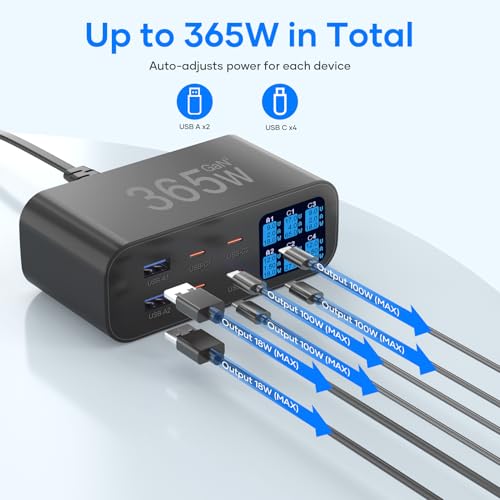 USB C Charger 6-Port with LED Display Adjustable Brightness