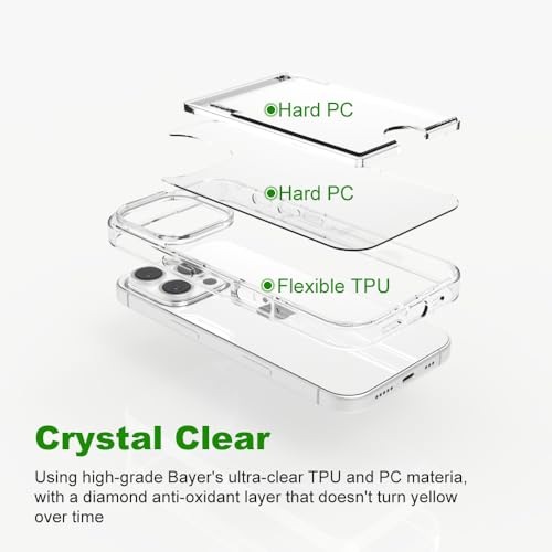 for iPhone 16 Pro Clear Card Case - Hybrid Slim Fit Transparent Wallet Cover with Card Holder Slot, TPU + PC, Anti-Yellowing, 6.3" 2024 - color: Clear, size: iPhone 16 Pro