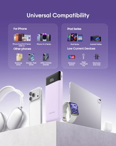 charmast Portable Charger Fast Charging,Built-in 4 Cables,6 Outs & 4 Inputs - color: Purple