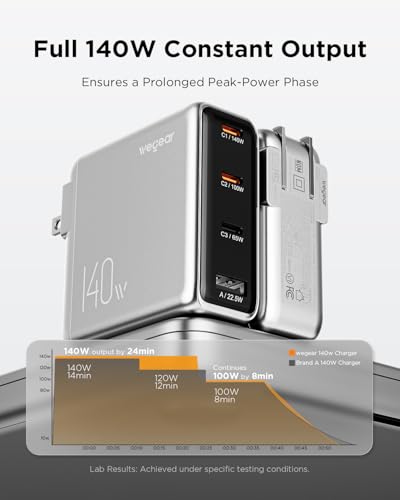 wegear 140W USB-C Charger for Laptop, Slim 4-Port PD 3.1 GaN Block-Silver - color: Silver