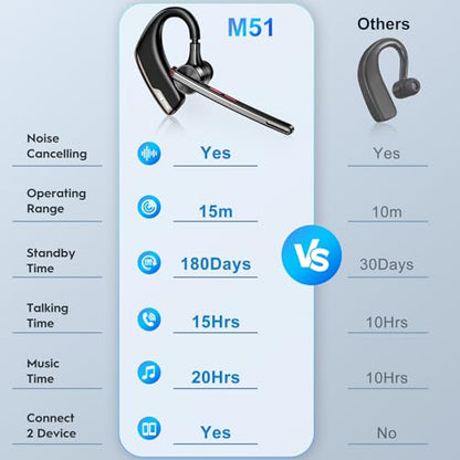New Bee Bluetooth Headset, Dual Mic Noise Cancelling Bluetooth Earpiece - size: 1 PACK