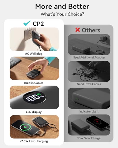 Portable Charger Power Bank 10000mAh, 45% Smaller Built-in Cables & AC Plug - color: Black