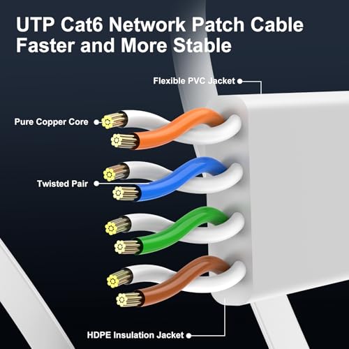 CableGeeker Cat 6 Flat Ethernet Cable 1ft 6Pack, 10Gbps, White - color: White-Flat, size: 1ft