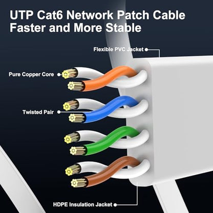 CableGeeker Cat 6 Flat Ethernet Cable 1ft 6Pack, 10Gbps, White - color: White-Flat, size: 1ft