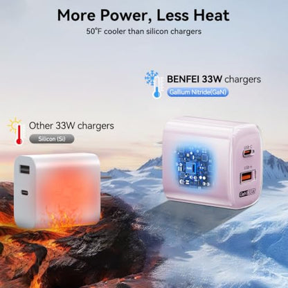 BENFEI 33W GaN USB C Fast Charger, 2-Port Two-Tone Compact Wall Charger Block, Portable Travel Charger for iPhone 17/16/15, Galaxy S25/S24/S23, Pixel 10/9/8, iPad, AirPods, MacBook, Steam Deck - color: Teal