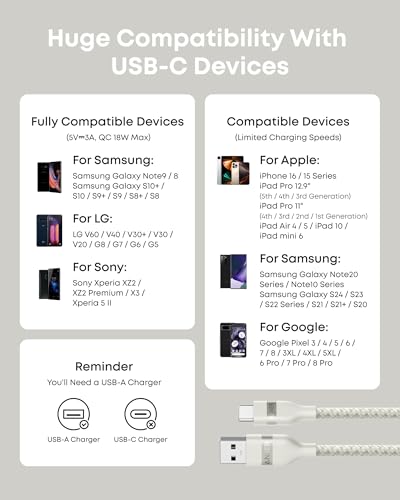Anker Nano USB A to USB C Cable, CarPlay USB to USB C Cable (3 ft, White) - color: White, size: 3ft