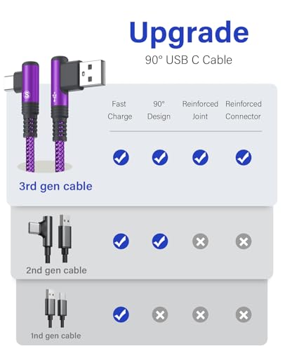 USB to USB C Cable 3.1A Fast Charge Right Angle CarPlay 3.3ft 2-Pack Purple - color: Purple, size: 3.3ft+3.3ft
