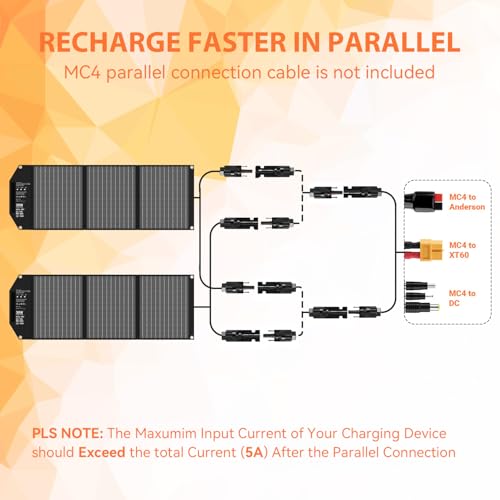 30W Solar Panels Charger Portable Foldable with USB-C USB-A MC4 DC - size: 30W